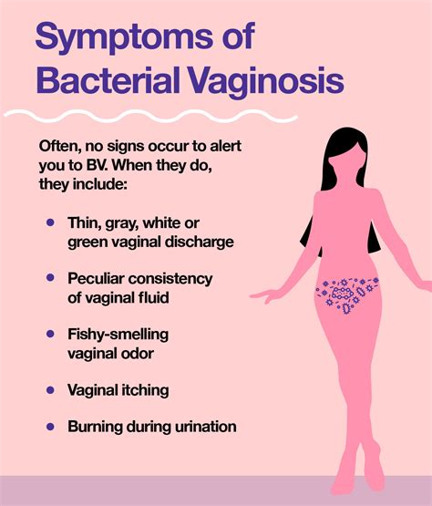 Vaginal Symptoms